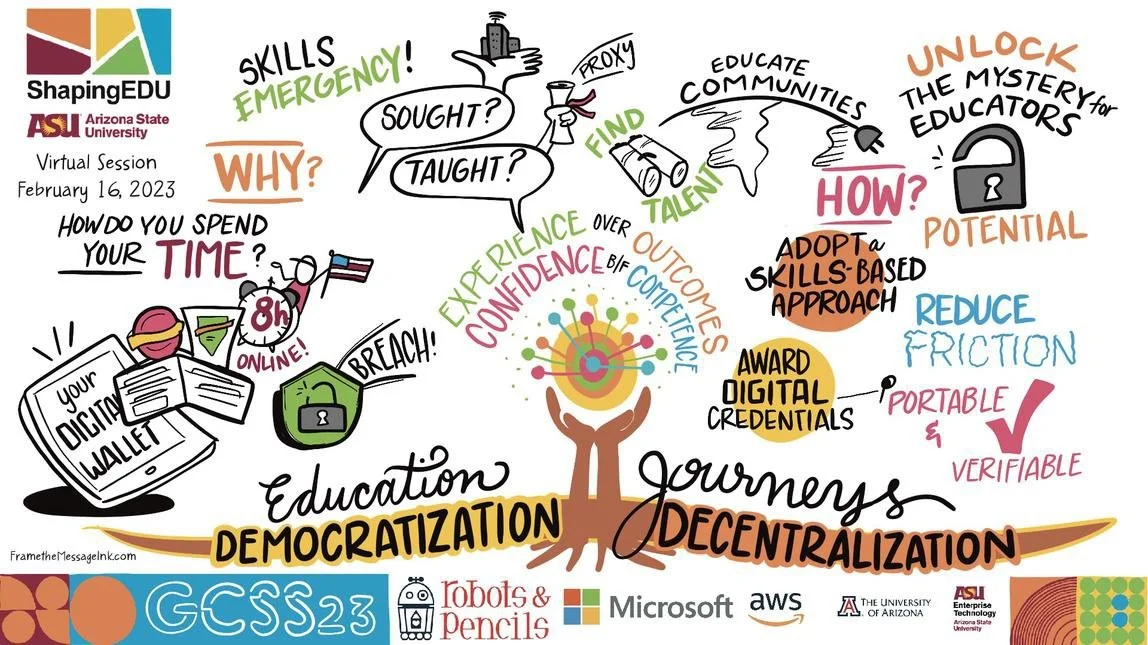 Image Credit to Taryl Hansen, who illustrated ShapingEDU sessions in 2023.