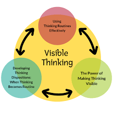 Make Thinking Visible: Your New Favorite Learning Toolkit