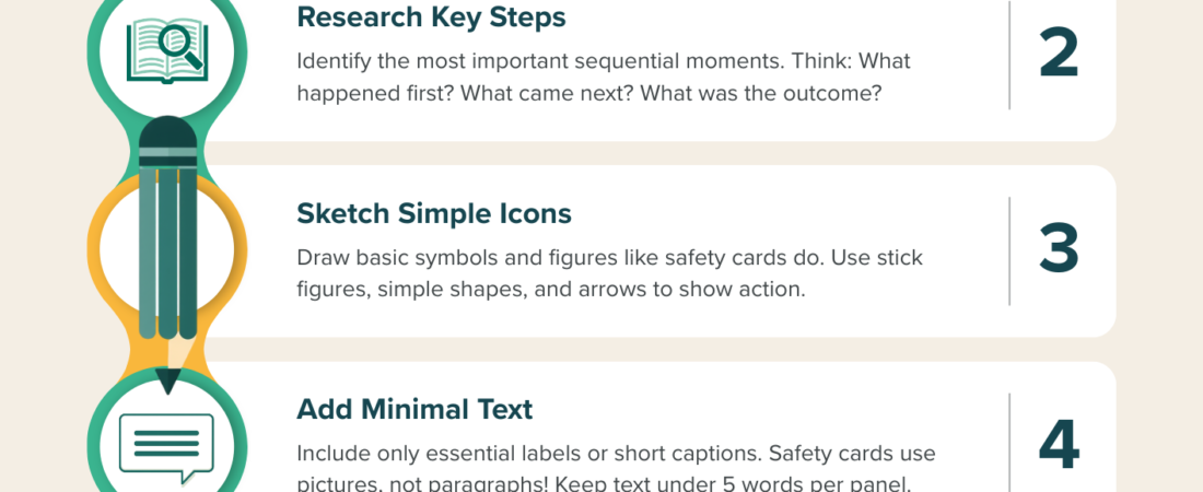 The Flight Safety Card Activity: What Stick Figures and Oxygen Masks Can Teach Your Students About What Actually Matters