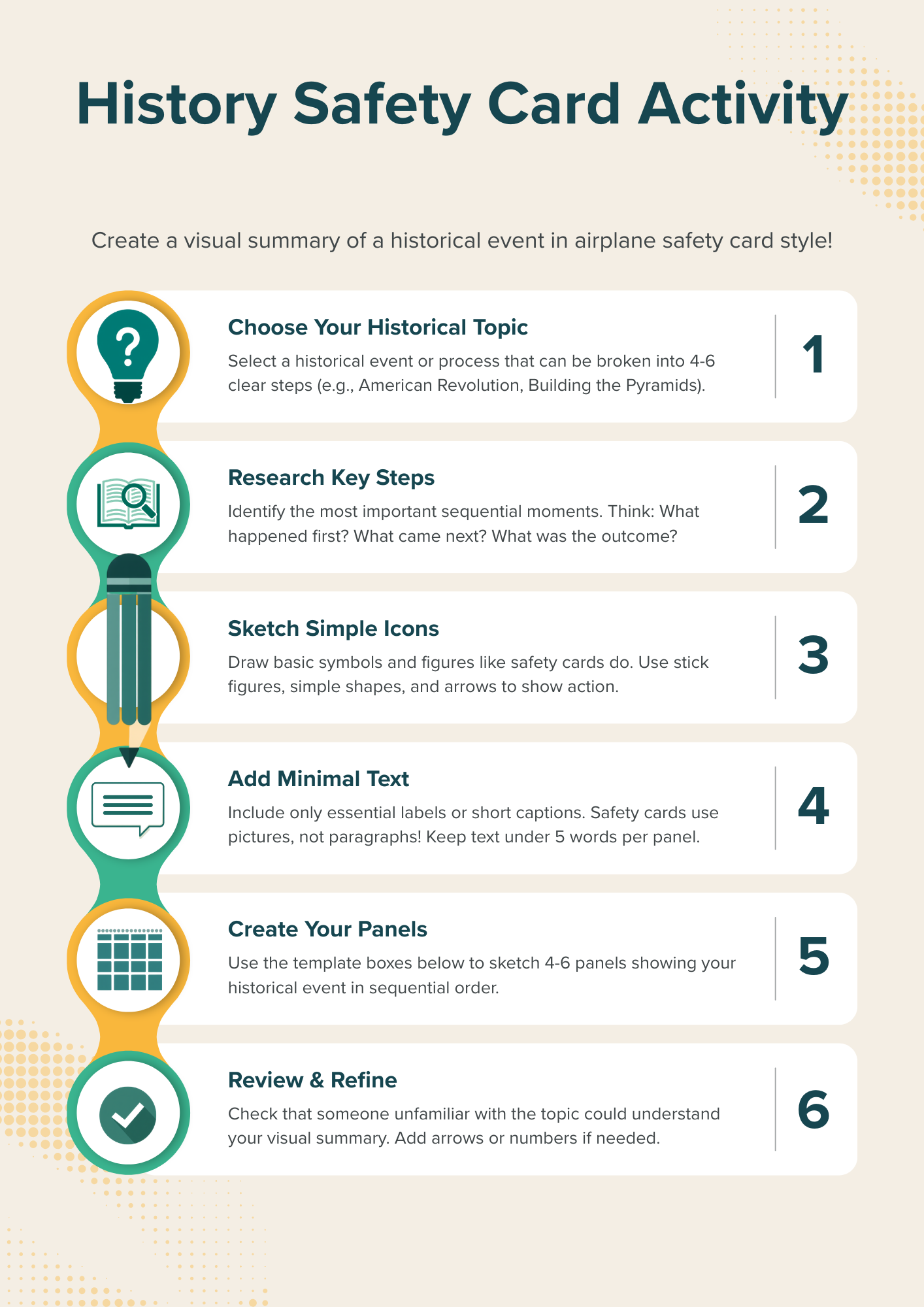 Infographic titled "History Safety Card Activity" with six steps to create a visual historical summary. Steps are numbered with icons.