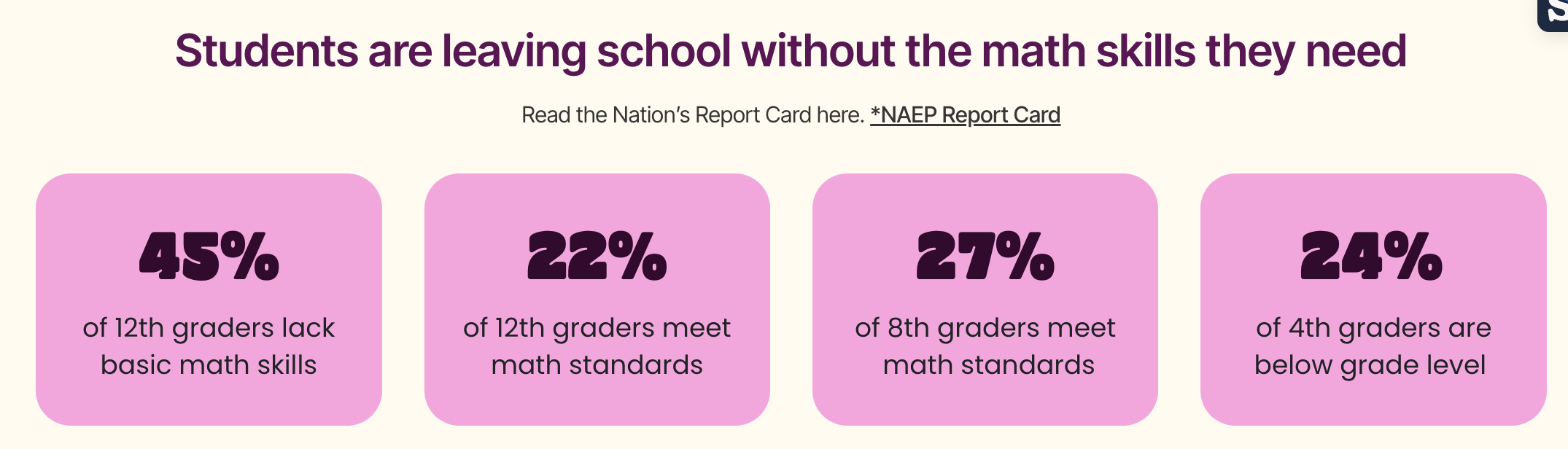 Infographic: Students lack math skills; pink panels show NAEP stats: 45%, 22%, 27%, and 24% by grade.