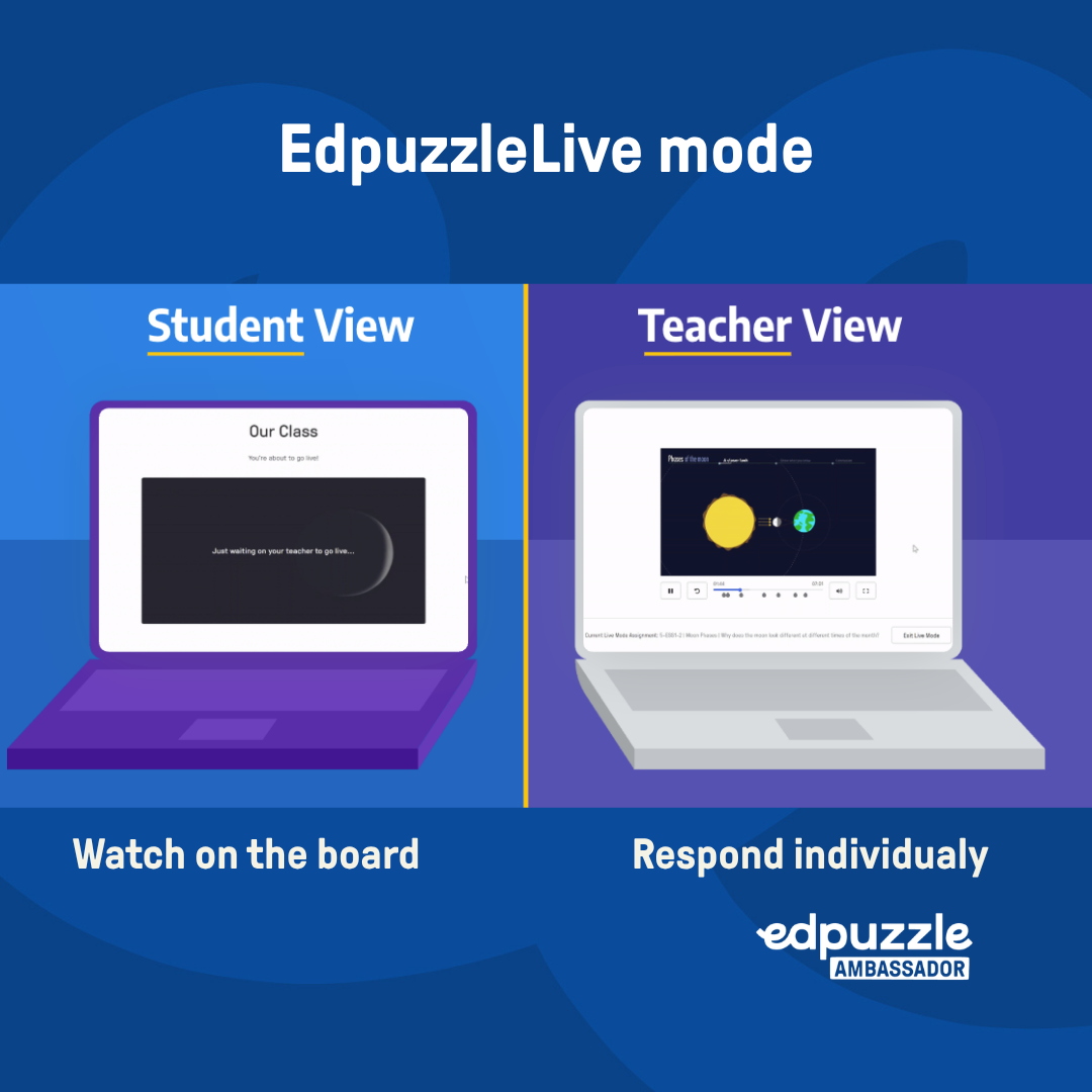Blue EdpuzzleLive mode infographic split into Student View and Teacher View laptops, with Watch on the board and Respond individually.